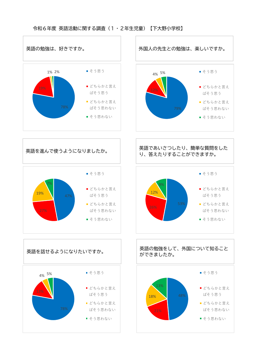 市小学校教育課程特例校（英語）教育課程編成の方針.pdfの2ページ目のサムネイル