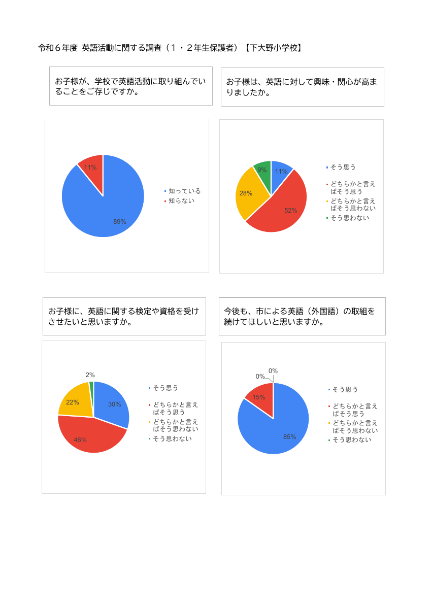 市小学校教育課程特例校（英語）教育課程編成の方針.pdfの3ページ目のサムネイル