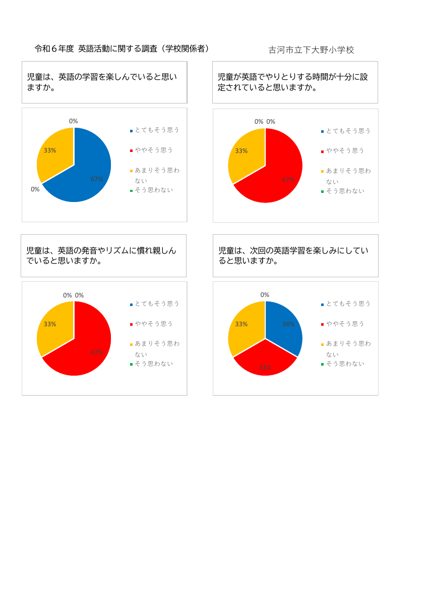 市小学校教育課程特例校（英語）教育課程編成の方針.pdfの4ページ目のサムネイル